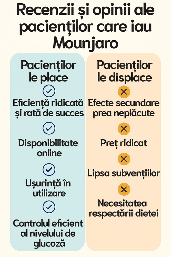Mounjaro pareri